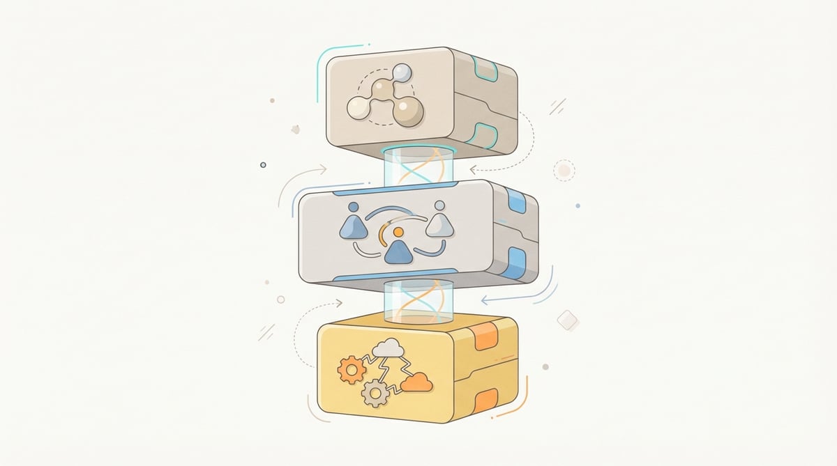 Multiple sets of usage groups