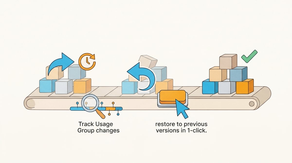 Track Usage Group changes and restore to previous versions in 1-click
