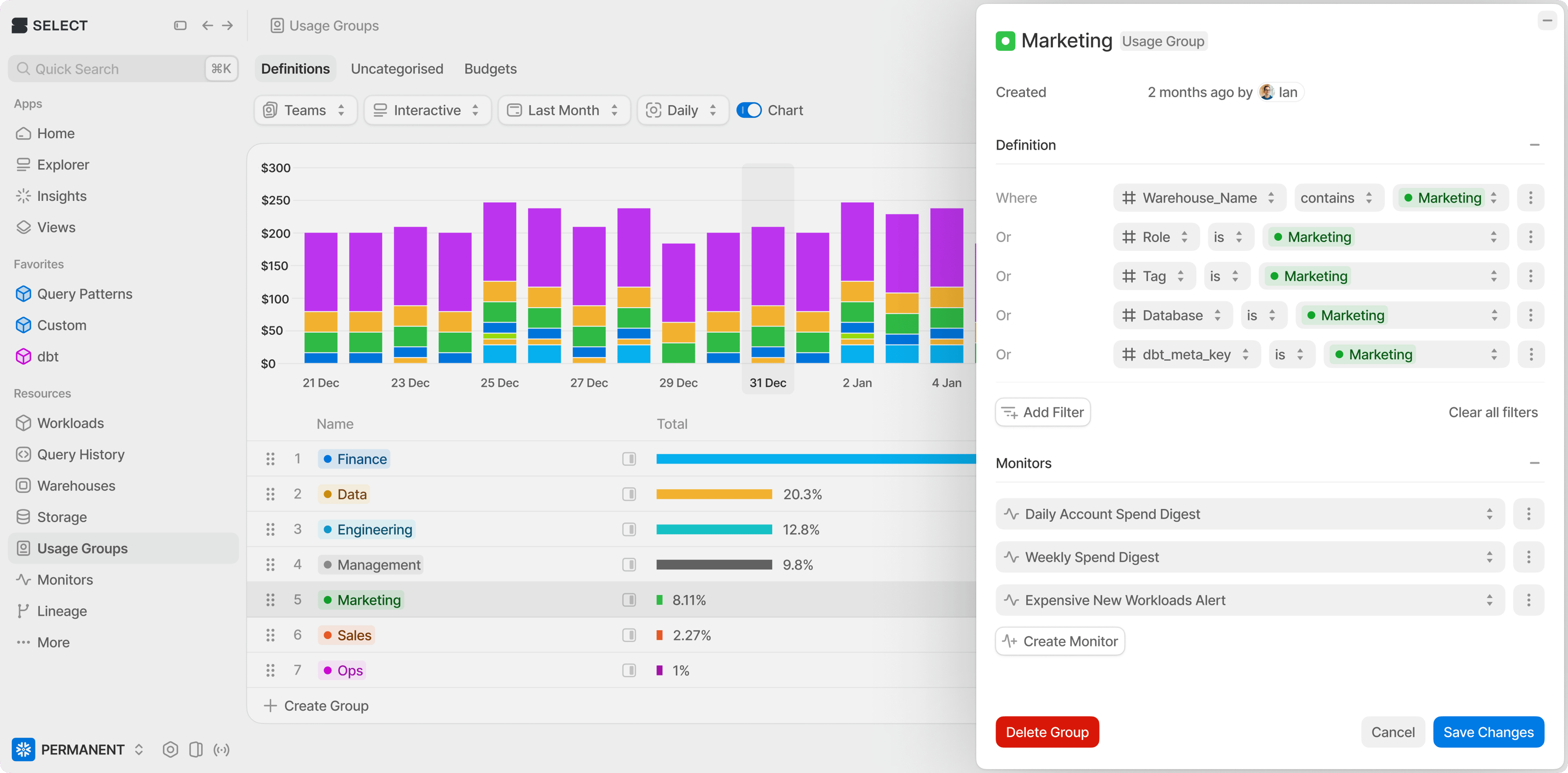 Usage Groups dashboard in SELECT