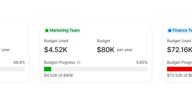 Set budgets and forecast spend