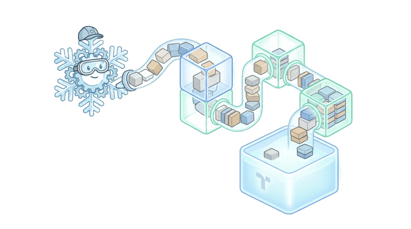 Everything You Need to Know About Snowflake Dynamic Tables