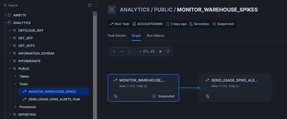 to help users get better visibility into key changes in their Snowflake account, we’ve rebuilt our monitors experience from the ground up