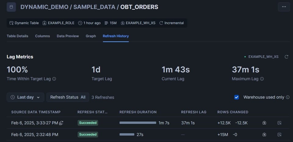 SELECT dynamic tables in Snowflake