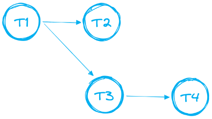 Snowflake Tasks image 2