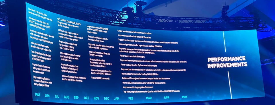 Snowflake 2024 performance improvements