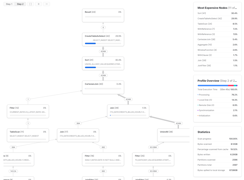 Snowflake query profile