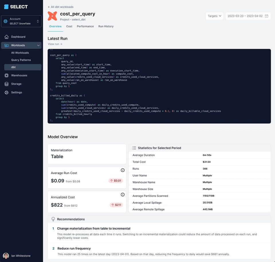 SELECT dbt model cost & performance monitoring overview