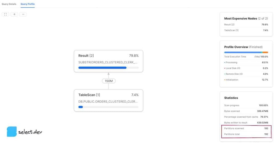 Snowflake Snowsight UI query profile showing partitions scanned