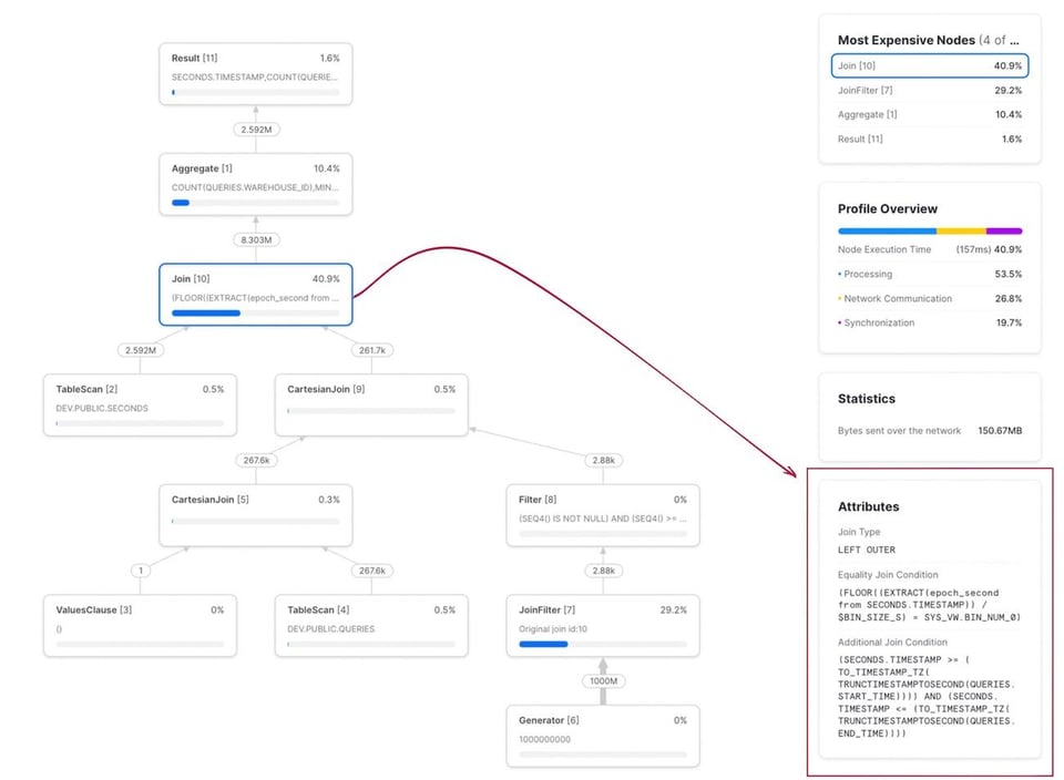 Example optimized Snowflake range join query profile